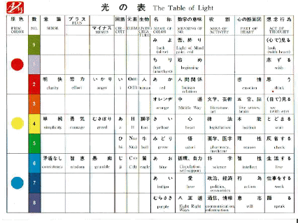 ���̐���